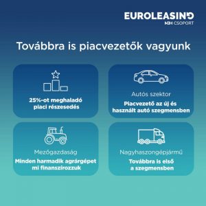 Euroleasing piacvezető